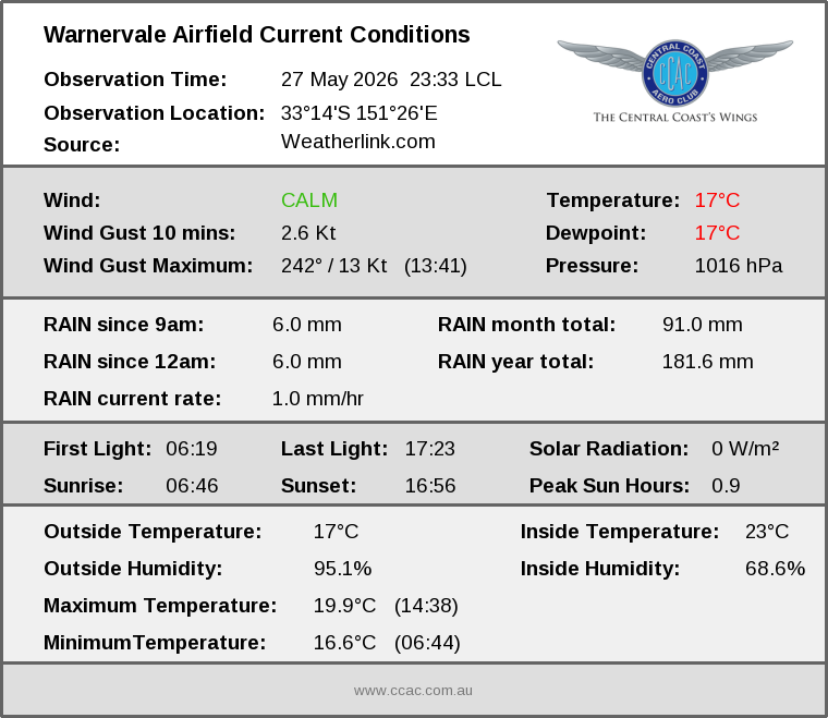 Current conditions summary