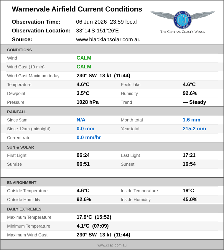 Current conditions summary