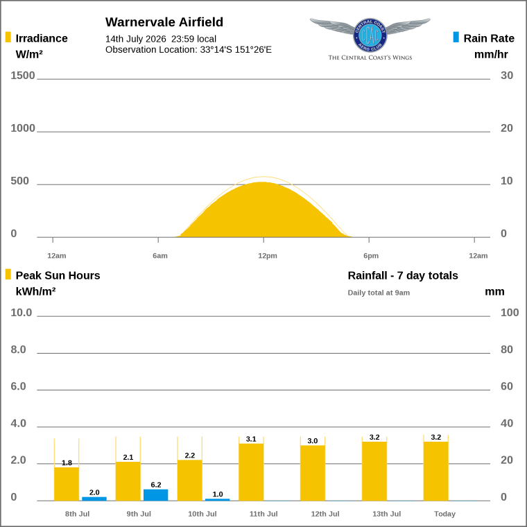 Solar / pressure