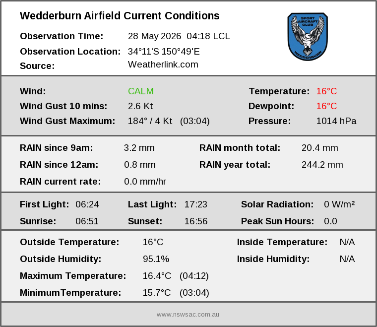 Current conditions summary
