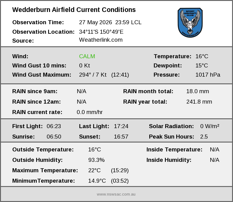 Current conditions summary