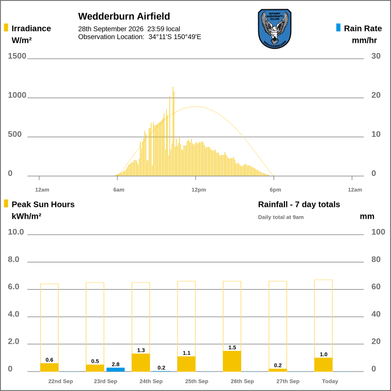Solar / pressure