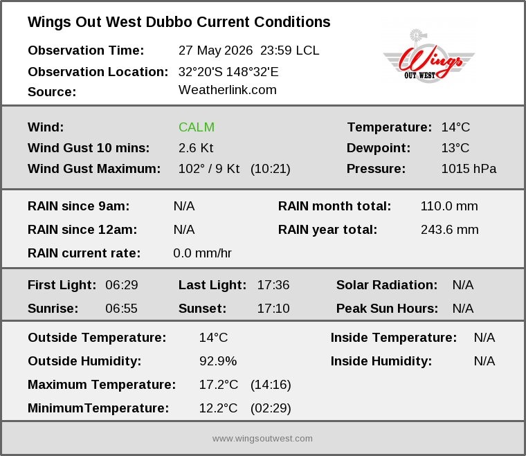 Current conditions summary